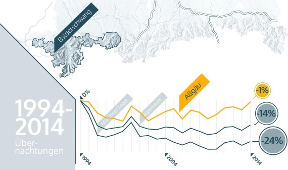 Grafik zu den Übernachtungszahlen in Bayern